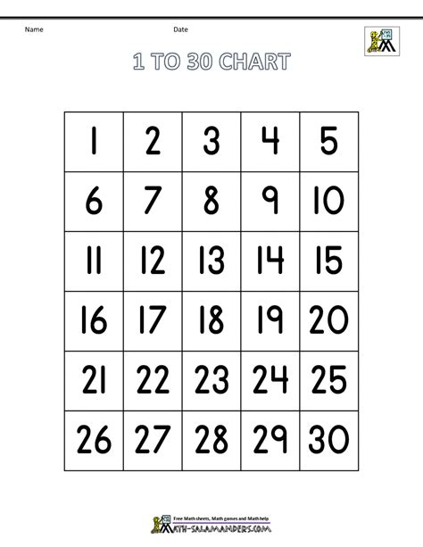 odd number 1 to 30|Free Number Chart 1.